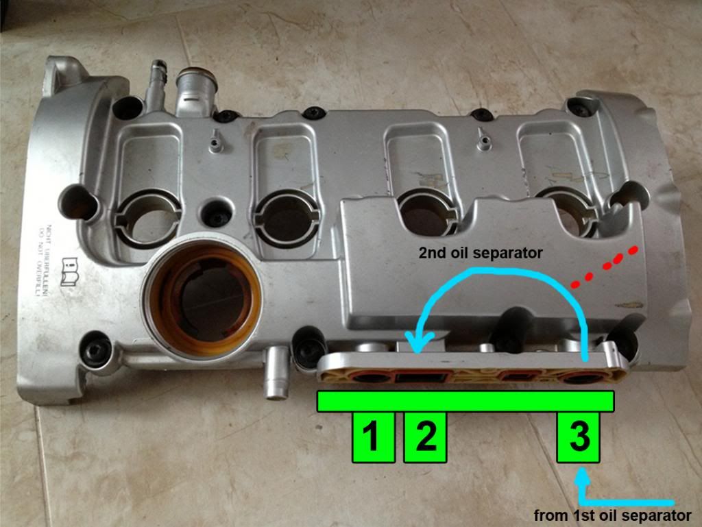 SHIRO PCV system explained
